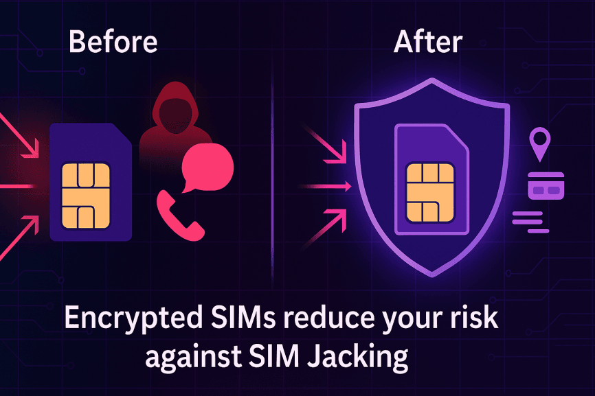 how encrypted sim protects against sim jacking